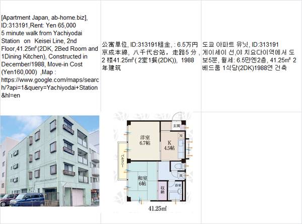Rent:  Yen65,000,Yachiyodai Station八千代台车站,야 치요다이 1