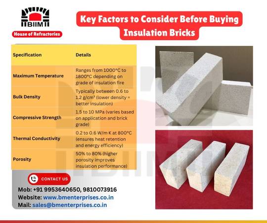 Key Factors to Consider Before Buying Insulation Bricks 1