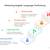 CEFR Aligned English Learning for Schools and Colleges 1 thumbnail