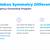 Remote Sales Rep-P/T/FT, No experience necessary 6 thumbnail