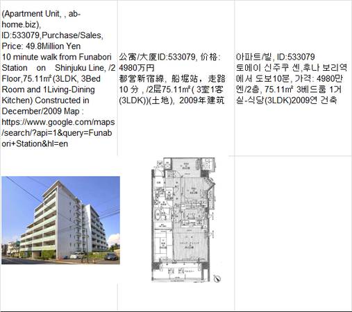 Price:  Yen49,800,000(Apartment Unit,  ab-home.biz),Funabori Station船堀 1
