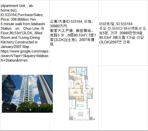 Price:  Yen309,800,000(Apartment Unit,  ab-home.biz),Iidabashi Station 1
