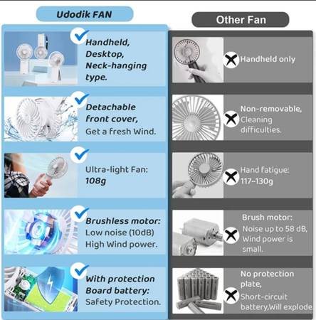Ventilador portátil de mano - $15 (Brooklyn)63436941857921121