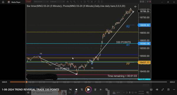 $$ Day Trading  $$ Large Profits, Small Risks 1