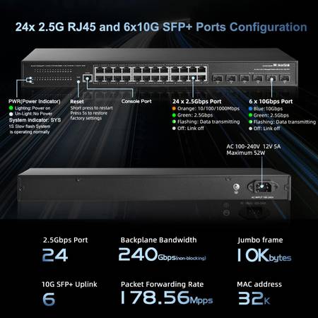 MokerLink 24 puertos 2.5G Switch Ethernet gestionado 6x10G SFP+ y 24 x 2.5 - $200 (willow glen / cambrian)63471351933443122