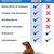 NEW AllerEase Zippered Waterproof Mattress Protector, Maximum Allergy Mattress P 3 thumbnail