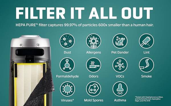 GermGuardian 4-In-1 HEPA Air Purifier - $30 (Ceres)62956361055105122