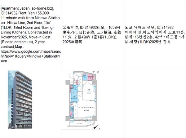 Rent:  Yen160,000,Minowa Station三ノ輪车站,미노와 1