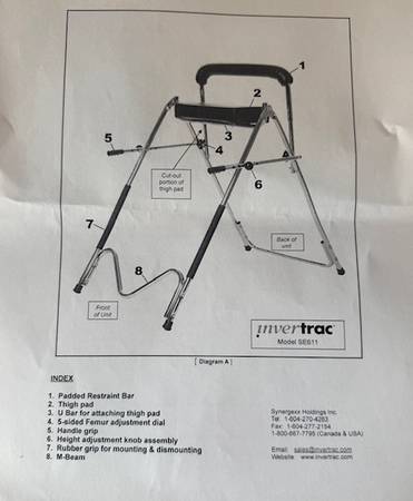 Inversion table 1
