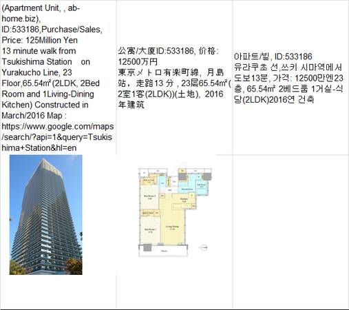 Price:  Yen125,000,000(Apartment Unit,  ab-home.biz),Tsukishima Statio 1