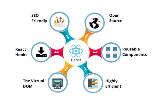 $20 Websites – Professional React & Python Developer | Single Page App 1