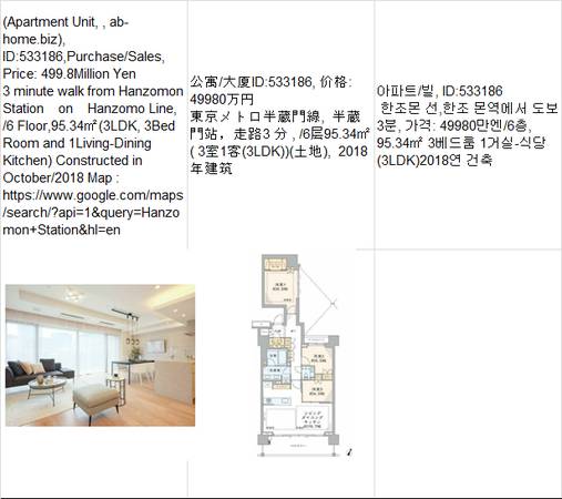 Price:  Yen499,800,000(Apartment Unit,  ab-home.biz),Hanzomon Station 1