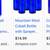 Cobalt blue spray bottles - have 400 or so - DIRT CHEAP! 1 thumbnail