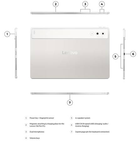 Lenovo Yoga Tab Plus 1