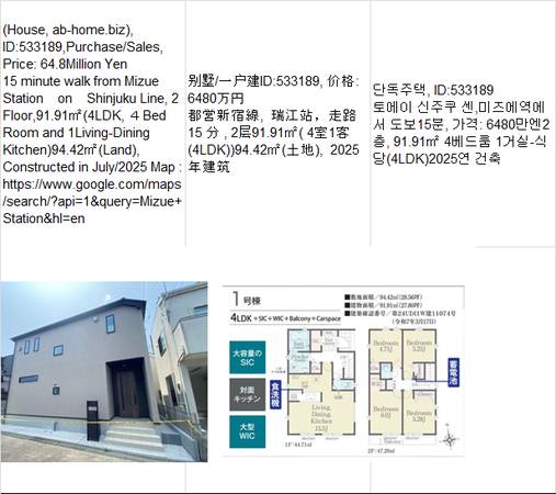 Price:  Yen64,800,000(House, ab-home.biz ),Mizue Station瑞江车站,미즈에 1