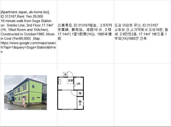 Rent:  Yen29,000,Soga Station蘇我车站,소가 1
