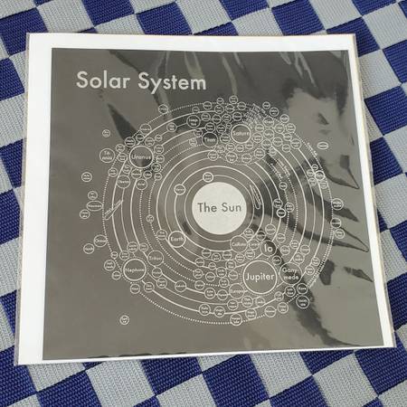 How the Solar System Really Is  - Art Print 1