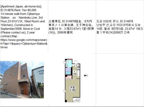 Rent:  Yen80,000,Oji-kamiya Station王子神谷车站,오지 카미야 1