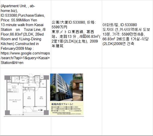 Price:  Yen55,990,000(Apartment Unit,  ab-home.biz),Kasai Station葛西车站, 1