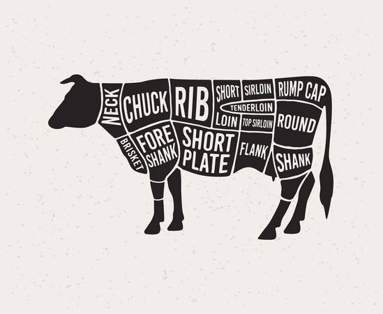 Beef 1