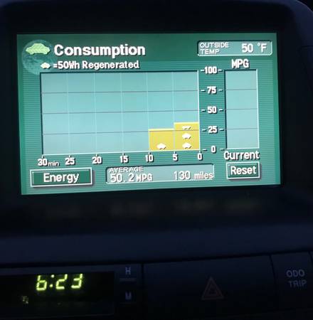 Toyota Perfect 50 MPG 1