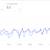 Complete Digital Marketing Services - Organic + Social + Paid Ads 3 thumbnail