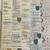 GENEALOGIES ROIS DE FRANCE SERIGRAPH GENEALOGICAL MAP KINGS OF FRANCE 7 thumbnail