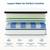 🛏 Brand New Twin XL Mattress + Pad + Heavy-Duty Carrying Bag – Bundle Deal! 3 thumbnail