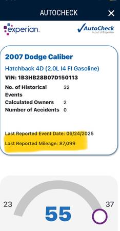 2007 Dodge Caliber  89K Miles - $2,500 (95th Jeffery)63618720936579121