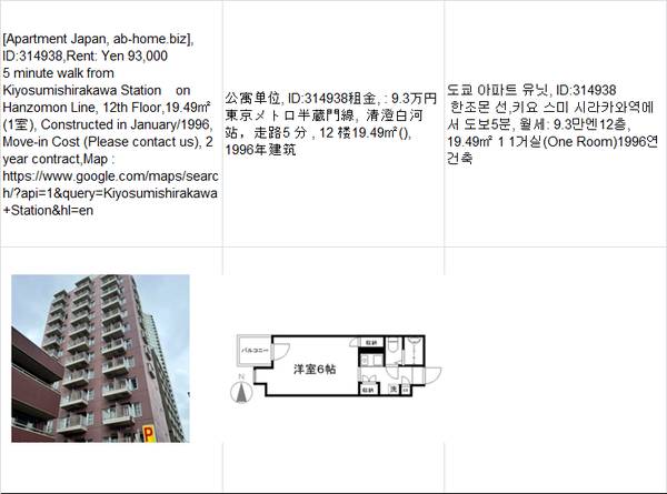 Rent:  Yen93,000,Kiyosumishirakawa Station清澄白河车站,키요 스미 시 1