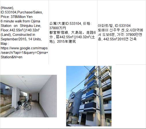 Price:  Yen378,000,000(Whole apartments/Building),Ojima Station大島车站,오 1