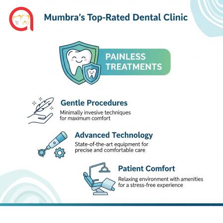 Dental Clinic in Mumbra 1