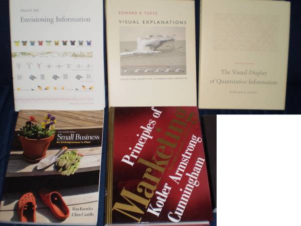 Business and Quantitative Data Display Books, 5 1