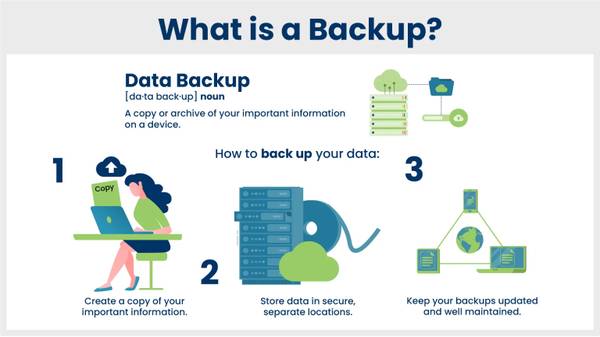 Data Security: The Imperative of Data Backup and Recovery 1