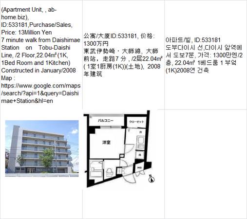 Price:  Yen13,000,000(Apartment Unit,  ab-home.biz),Daishimae Station 1
