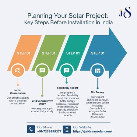 Planning Your Solar Project: Key Steps Before Installation in Lucknow 1