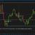 Learn Options Trading from A 82.23% Trade Winner 21 thumbnail