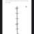 Millennium M215 20' Double Step Ladder Climbing sticks $125 retail trade duck 4 thumbnail
