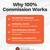 Full/Part Time REAL ESTATE AGENTS WANTED 100% COMMISSION BROKERAGE 2 thumbnail