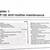 Honda Accord 1994-1997 Repair Manual 11 thumbnail