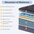 New 12" Queen Mattress (Can Deliver) 2 thumbnail