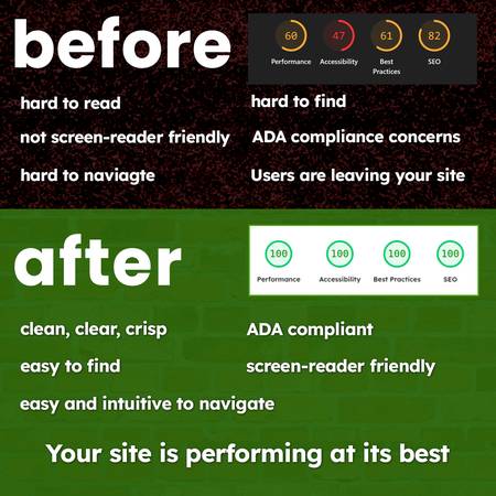 Tucson Website Accessibility & ADA Compliance Review 1