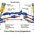 Shocks, Struts, Steering & Suspension 1 thumbnail