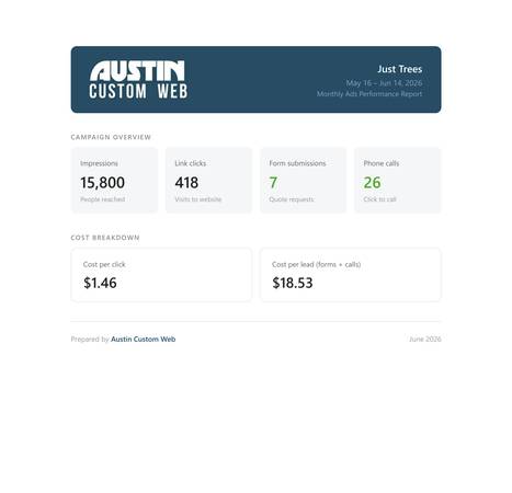 Facebook & Instagram Marketing | Local Austin Company 1
