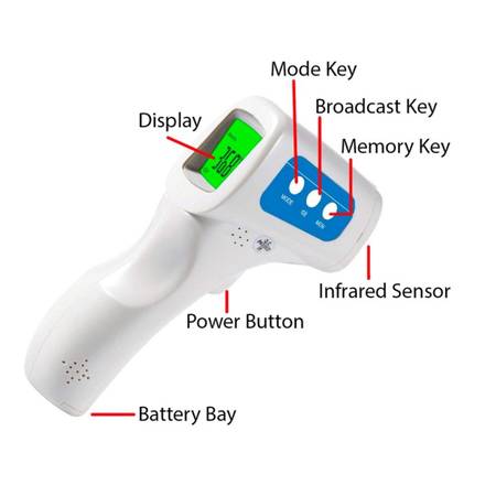 Berrcom Non-Contact Infrared Thermometer (JXB-178) Brand New - $15 (Heyburn)62971057212929121