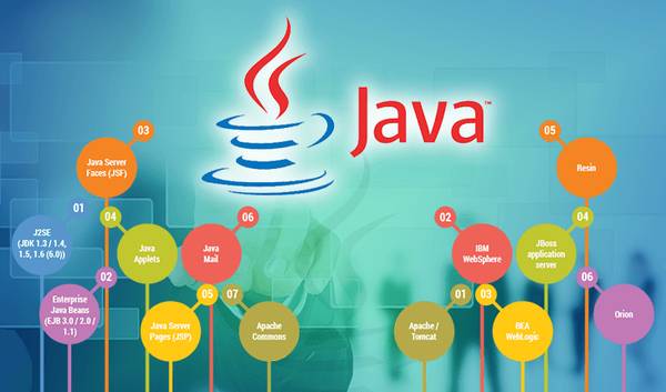 Java Training Course in Rohini – Learn Core & Advanced Java 1