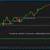Learn Options Trading from A 82.23% Trade Winner 15 thumbnail
