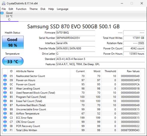 HP Pavilion i5-8400 | 12GB RAM | 500GB SSD | WiFi | Win 11 - $200 (Peabody)63437913485571124