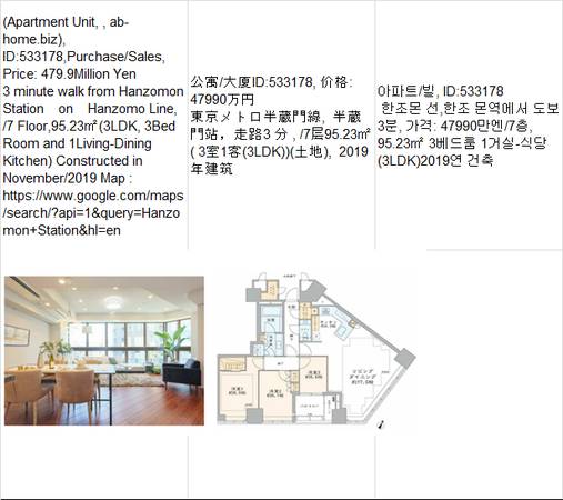 Price:  Yen479,900,000(Apartment Unit,  ab-home.biz),Hanzomon Station 1