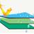 Motorhome Cover ADCO Aqua Shed for 34'1" to 37' coach, brand new 7 thumbnail